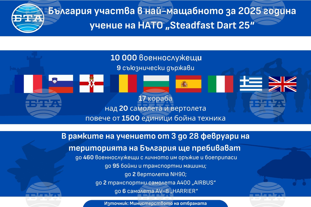 България участва в най-мащабното за 2025 година учение на НАТО „Steadfast Dart 25“