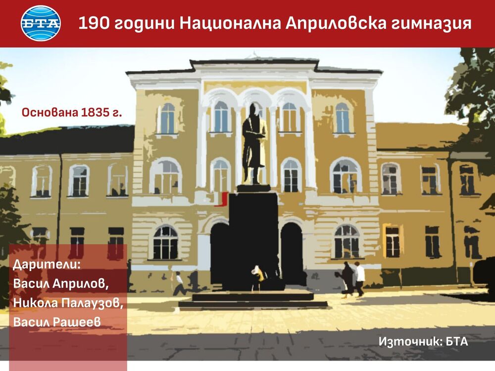 190 години Национална Априловска гимназия