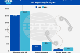 Инфографика - ДАЗД