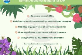 Ботаническата градина на БАН