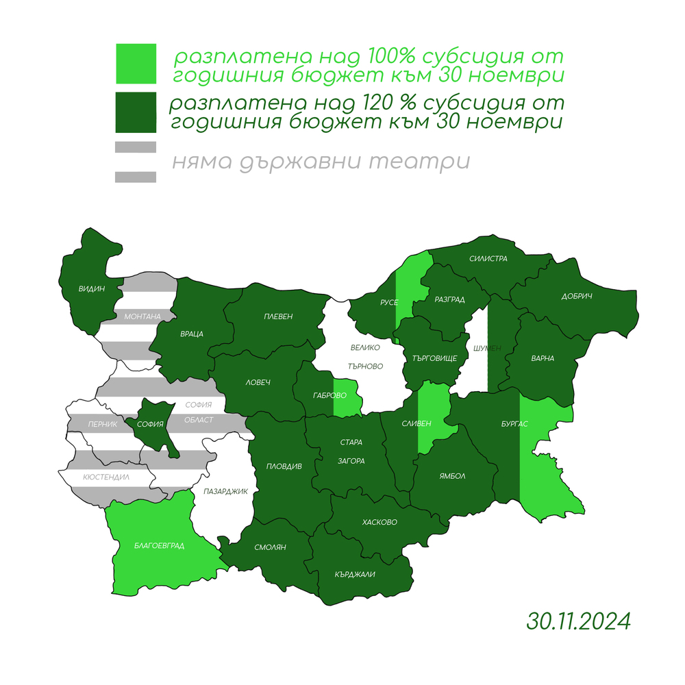 Министерството на културата предоставя списък на държавните културни институти в сценичните изкуства, които към 30.11.2024 г. са надвишили полагащата им се по закон субсидия в размер на 120 на сто от прогнозния бюджет и не са имали право на повече финансиране според ЗЗРК