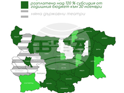 Министерството на културата посочва държавните културни институти в сценичните изкуства, надвишили полагащата им се по закон субсидия и без право на повече финансиране, визия – МК