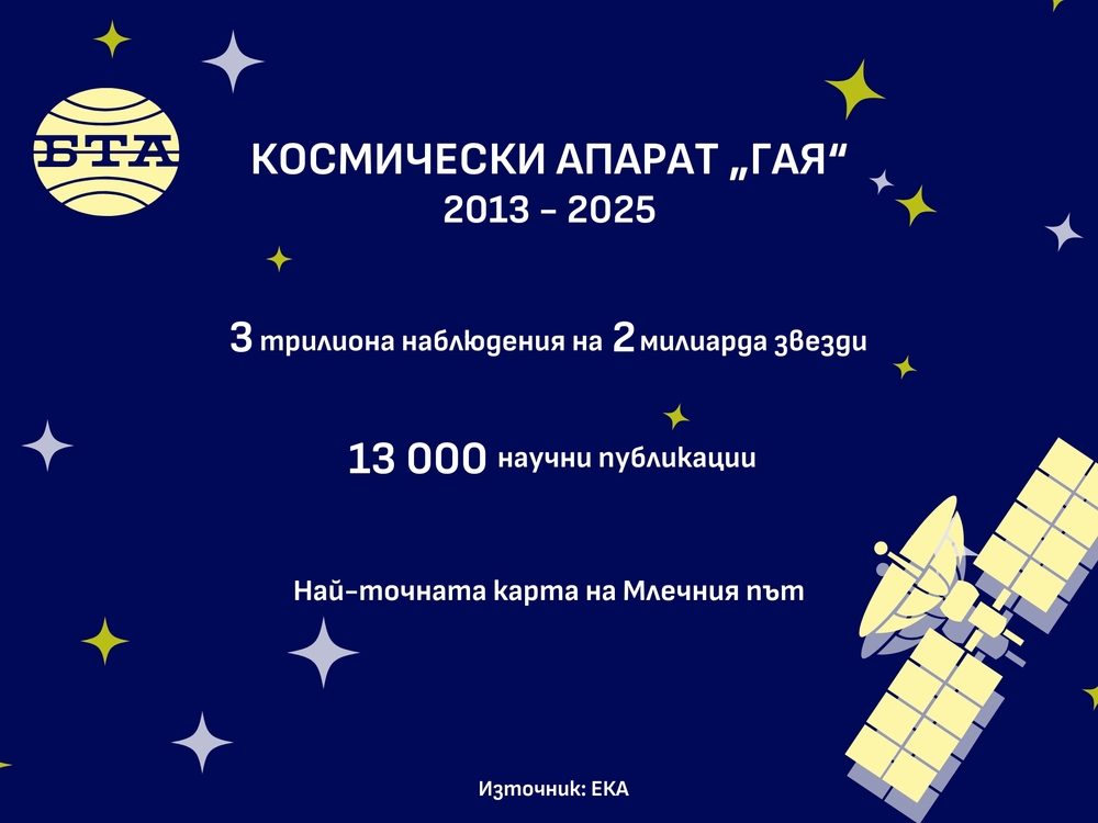 Космически апарат „Гая“