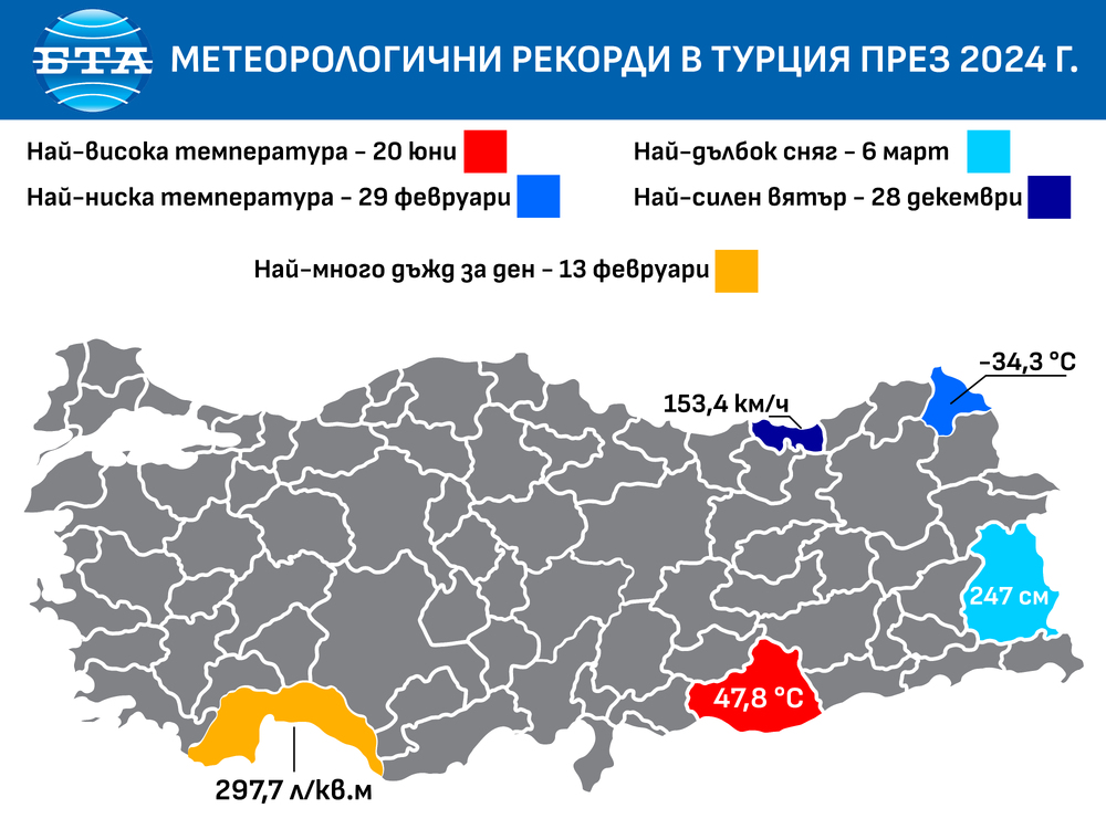 Метеорологични рекорди в Турция през 2024 г.
