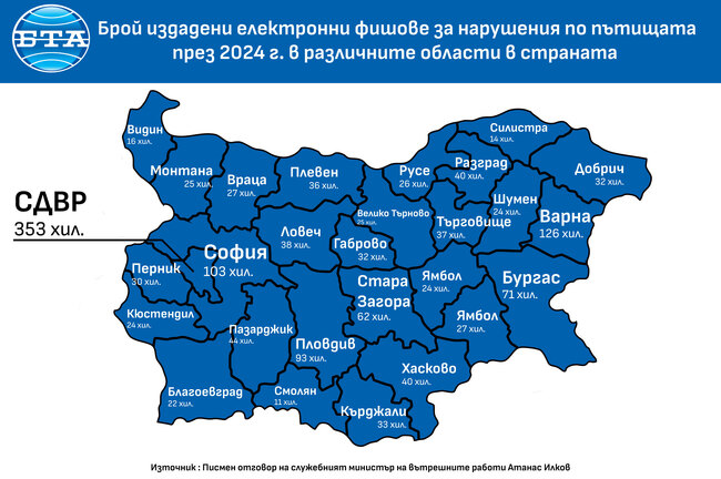 Брой електронни фишове за нарушения по пътищата през 2024 г.