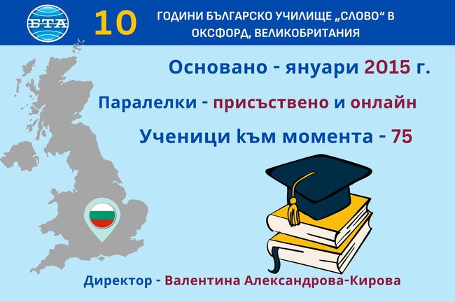 Десет години Българско училище „Слово” в Оксфорд, Великобритания