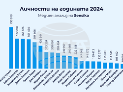 „Думи на годината 2024 с „Как се пише?“