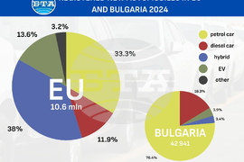 New Car Registrations - Bulgaria - EU