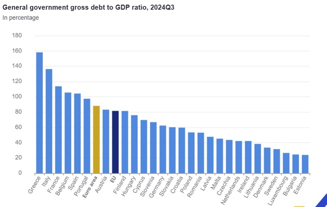 България вече не е с най-нисък дълг към БВП в ЕС