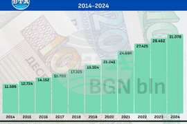 Money in Circulation in Bulgaria Increases by 5.5% in 2024, Reaching BGN 31.078 Bln