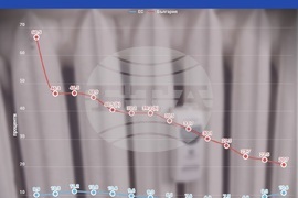 Дял на хората, които не могат да поддържат домовете си достатъчно топли (по данни на Евростат)