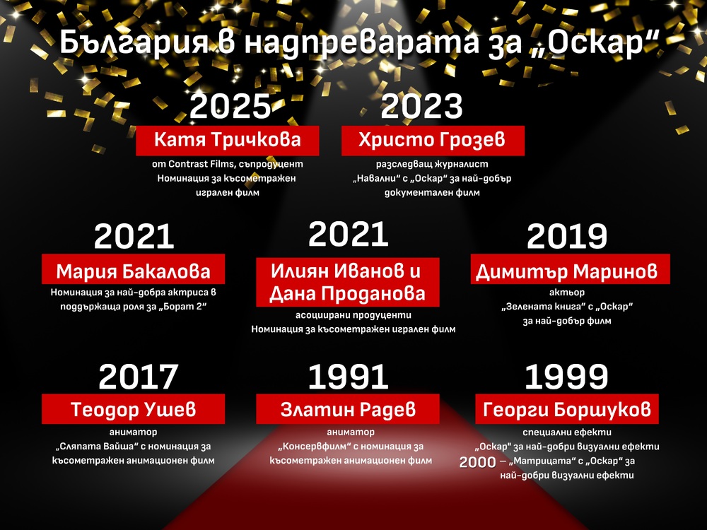 „Човекът, който не можеше повече да мълчи“ е част от българския принос за наградите "Оскар"