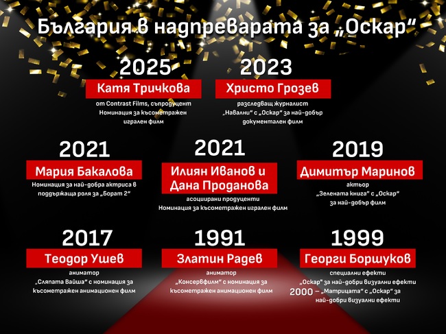  България в надпреварата за „Оскар” 