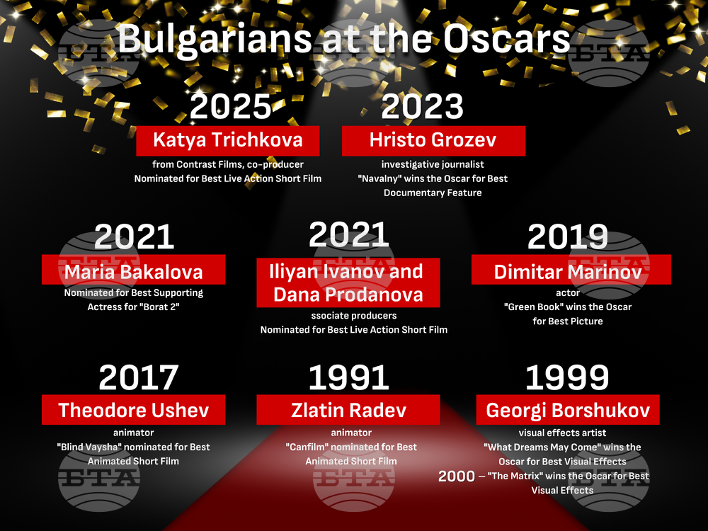 The Man Who Could Not Remain Silent Is Part of Bulgaria's Contribution to Oscar Academy Awards