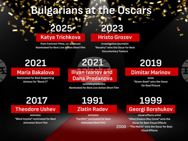 The Man Who Could Not Remain Silent Is Part of Bulgaria's Contribution to Oscar Academy Awards