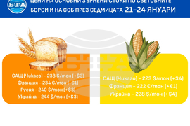 Цени на основни зърнени стоки по световните борси и на ССБ през седмицата 21-24 януари