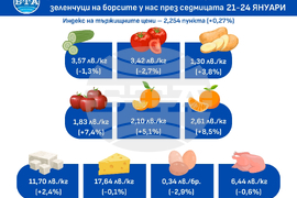 Цени на основни хранителни стоки, плодове и зеленчуци на борсите у нас през седмицата 20-24 януари