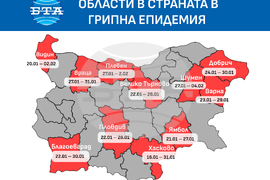 От днес областите Враца, Плевен и Шумен са в грипна епидемия, съобщиха от Министерството на здравеопазването