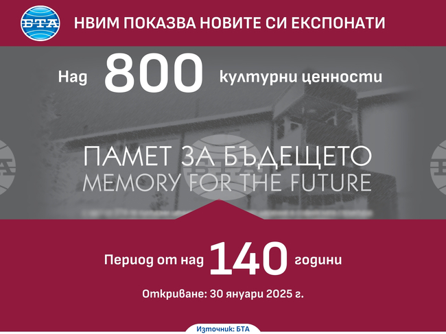 Националният военноисторически музей показва от днес част от най-любопитните си експонати, постъпили през 2024 г.