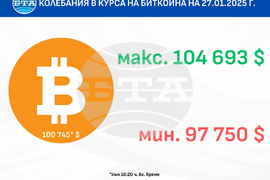 Колебания в курса на биткойна на 27.01.2025 г.