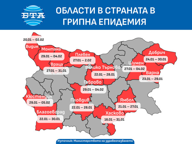 Габрово, Монтана и Кюстендил са новите области с обявена грипна епидемия, съобщи здравното министерство