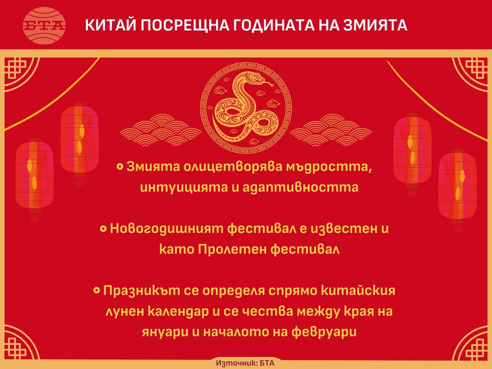Китай посрещна Годината на змията