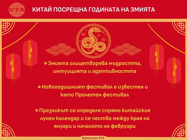 Китай посрещна Годината на змията