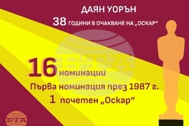Даян Уорън - 38 години в очакване на  „Оскар”