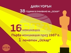 Даян Уорън - 38 години в очакване на  „Оскар”