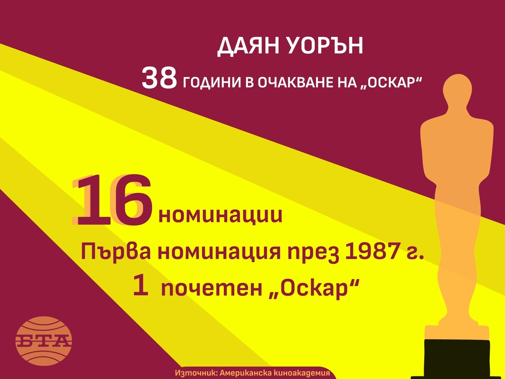 Даян Уорън - 38 години в очакване на „Оскар”