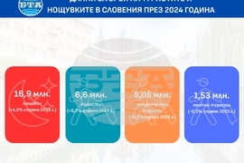 Словения отчита рекордна година за туризма