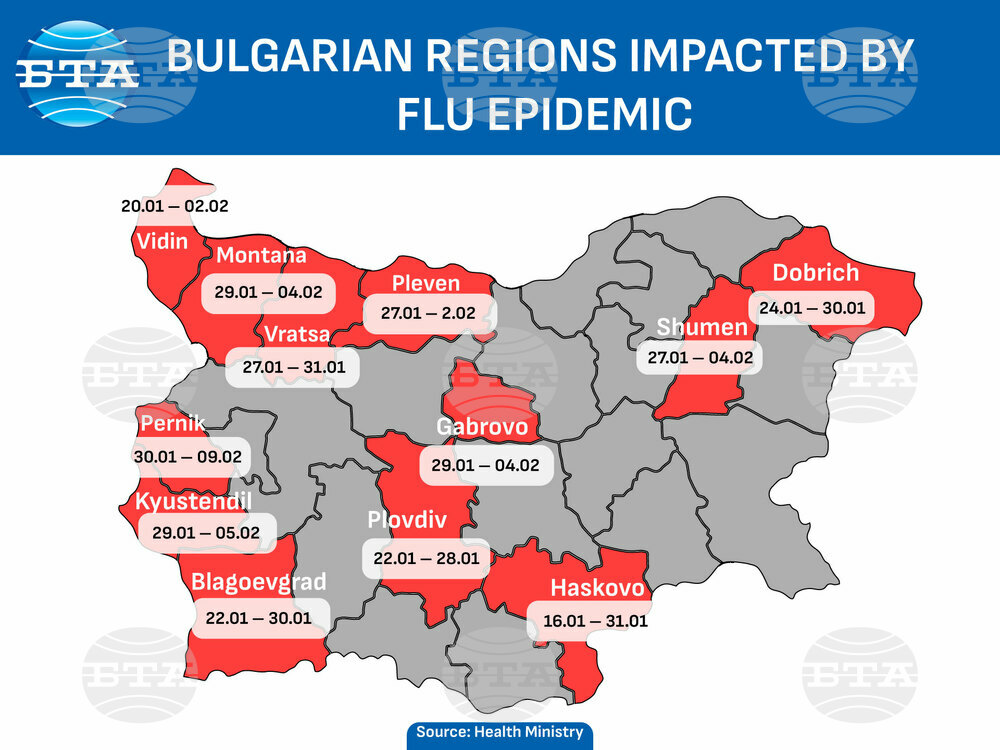 Sliven Region to Declare Flu Epidemic on February 3, Montana and Dobrich Regions Extend Anti-Flu Measures