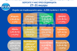 Цени на основни хранителни стоки, плодове и зеленчуци на борсите у нас през седмицата 27-31 януари