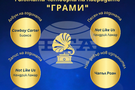 Голямата четворка на наградите "Грами"