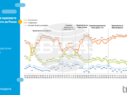 Снимка: Тренд 
