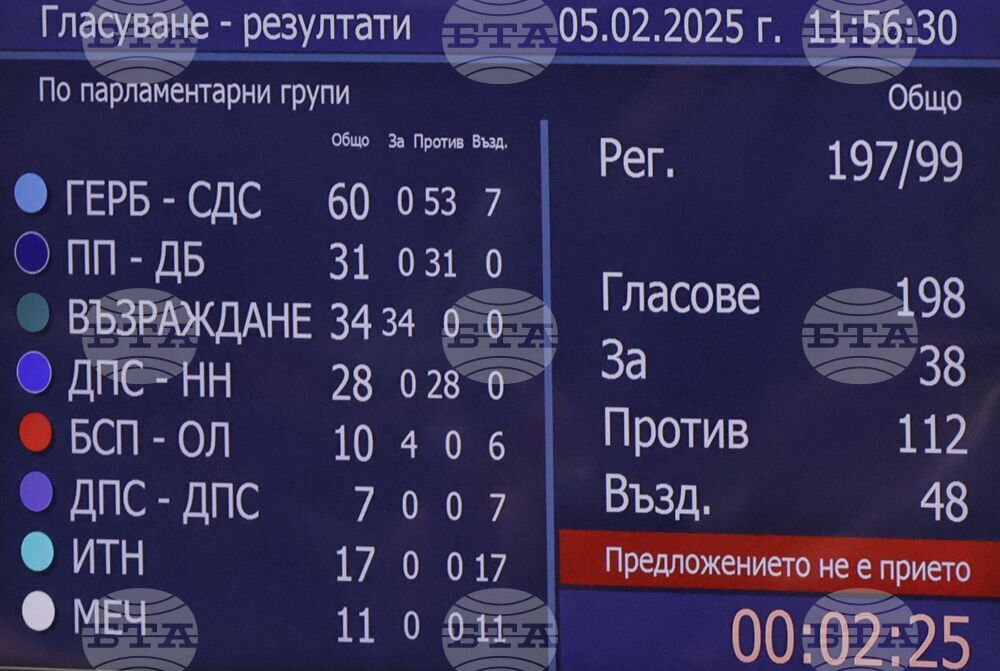 Народно събрание - заседание