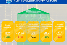 Нови рекорди на пазара на злато