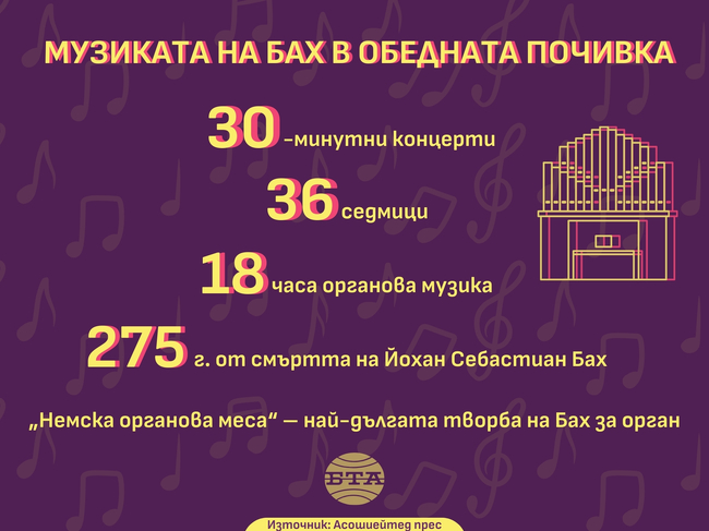 Музиката на Бах в обедната почивка