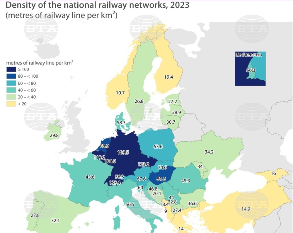 Railway Lines Reach 200,947 km in EU, 4,027 km in Bulgaria in 2023