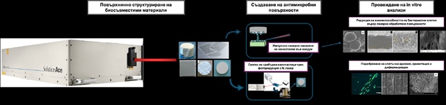 Антибактериални повърхности за възстановяване на увредена костна тъкан разработват български учени
