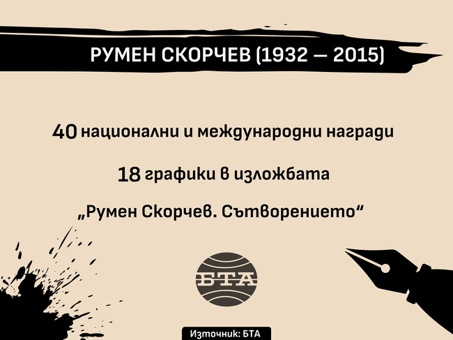 Румен Скорчев (1932 – 2015)