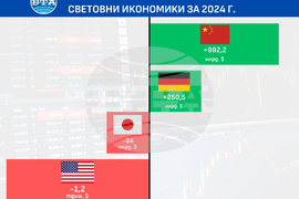 Германия с рекорден търговски излишък със САЩ през 2024 г.