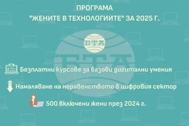 Програма „Жените в технологиите” за 2025 г.