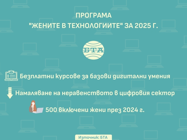Програма „Жените в технологиите” за 2025 г.