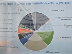 Снимка: Областна администрация Варна