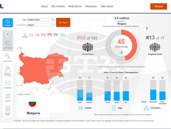 Проучване на ADL за България