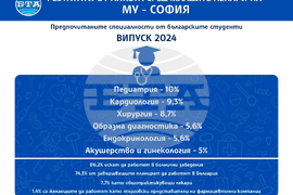 Резултати от анкета сред младите лекари от Випуск 2024 на МУ -София - инфографика
