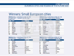 Снимка: Община Русе