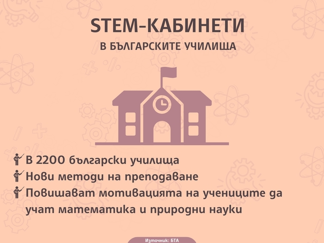 STEM-кабинети в българските училища