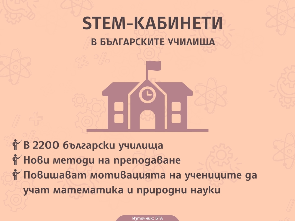STEM-кабинети в българските училища